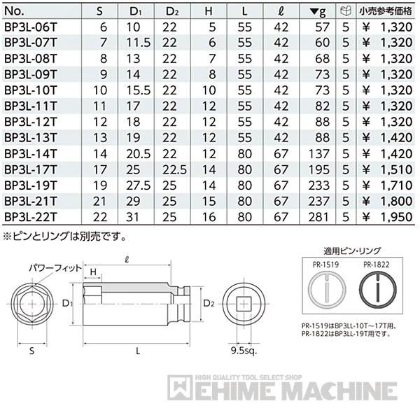 日本人気超絶の KTC BP3L-10T サイズ10mm 全長55mm 9.5sq.インパクトレンチ用薄肉ディープソケット 