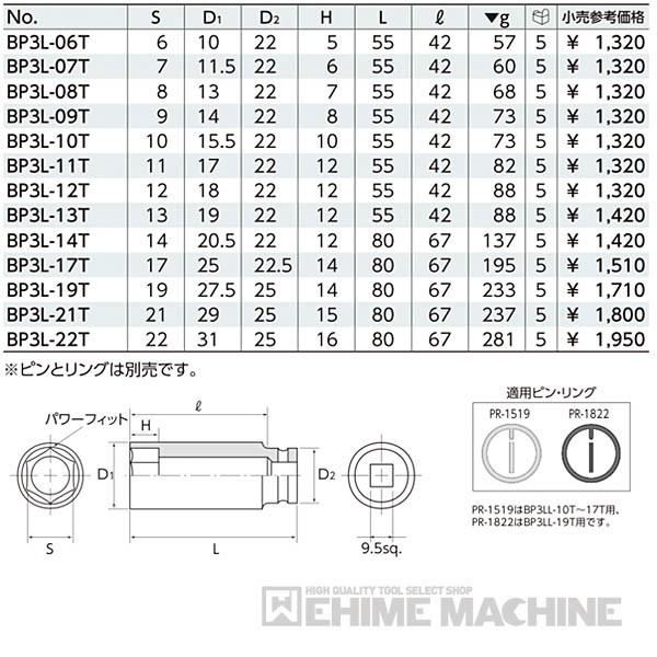 KTC KTC BP3L-19T サイズ19mm 全長80mm 9.5sq.インパクトレンチ用薄肉