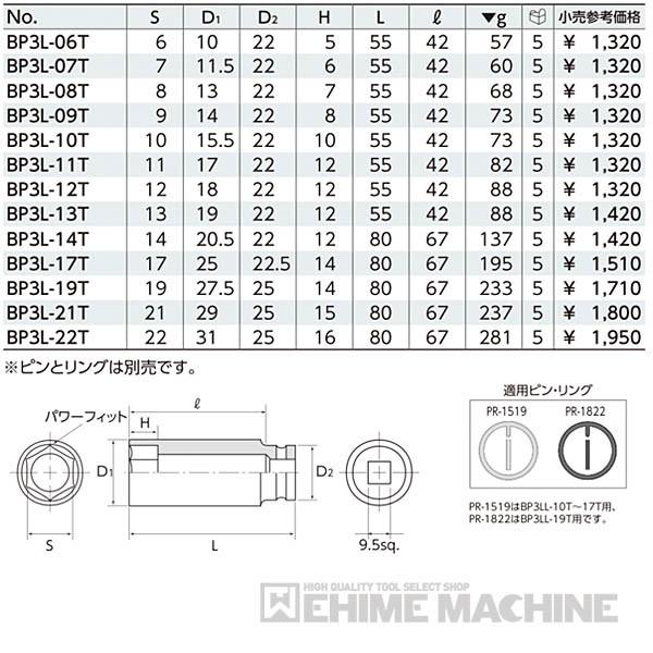 訳ありセール格安） KTC BP3L-19T サイズ19mm 全長80mm 9.5sq.インパクトレンチ用薄肉ディープソケット ドライバー、レンチ 