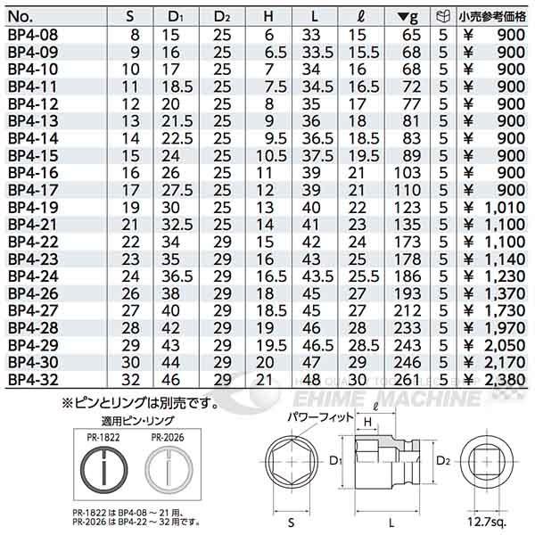 Ktc Bp4 10 サイズ10mm 12 7sq インパクトレンチ用ソケット Ehime Machine 通販 Paypayモール
