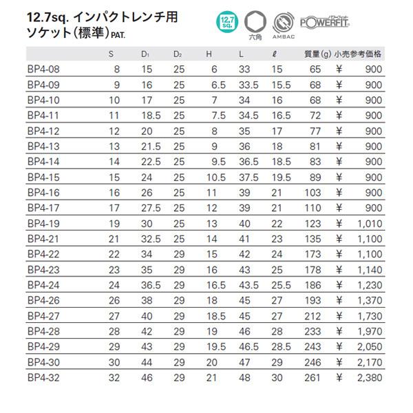 KTC インパクトソケット 差込角12.7mm(12.7sq.)(1/2) サイズ13mm 六角