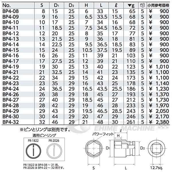 熱い販売 KTC BP4-23 サイズ23mm 12.7sq.インパクトレンチ用ソケット ドライバー、レンチ