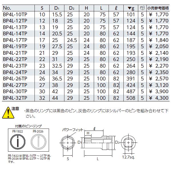 KTC BP4L-17TP サイズ17mm ピン・リング付 12.7sq.インパクトレンチ用薄肉ディープソケット｜ehimemachine｜02