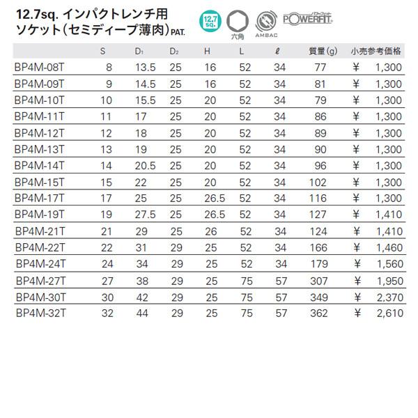 KTC BP4M-27T サイズ27mm 12.7sq.インパクトレンチ用薄肉セミディープソケット｜ehimemachine｜05