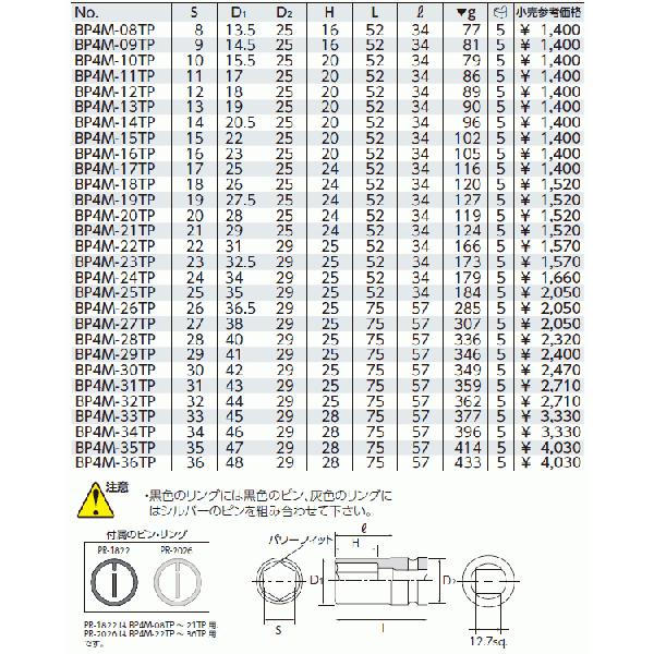 KTC BP4M-34TP サイズ34mm ピン・リング付 12.7sq.インパクトレンチ用薄肉セミディープソケット｜ehimemachine｜02