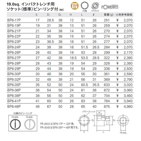 KTC 19.0sq.インパクトレンチ用ソケット（標準）ピン・リング付 BP6-28P｜ehimemachine｜05