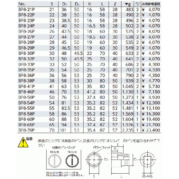 KTC 25.4sq.インパクトレンチ用ソケット（標準）ピン・リング付 BP8-46P｜ehimemachine｜02