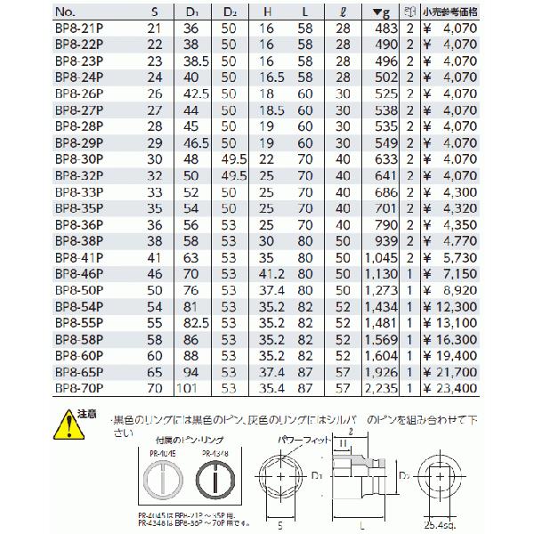 KTC 25.4sq.インパクトレンチ用ソケット(標準)ピン・リング付 KTC 25.4sq.インパクトレンチ用ソケット(標準)ピン・リング付