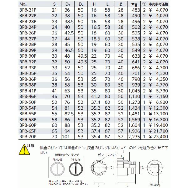 KTC 25.4sq.インパクトレンチ用ソケット（標準）ピン・リング付 BP8-55P｜ehimemachine｜02