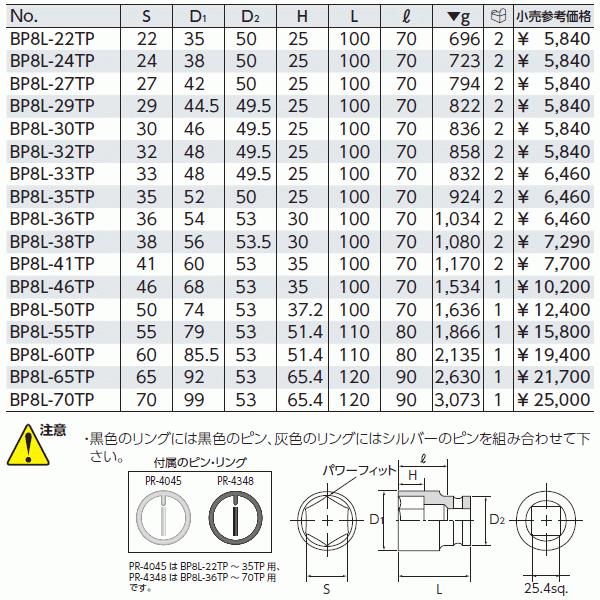 κκKTC ケーティーシー インパクトソケット BP8L-55TP ブラック 12.7sq.インパクトレンチ用ソケット（セミディープ薄肉） ピン・リング