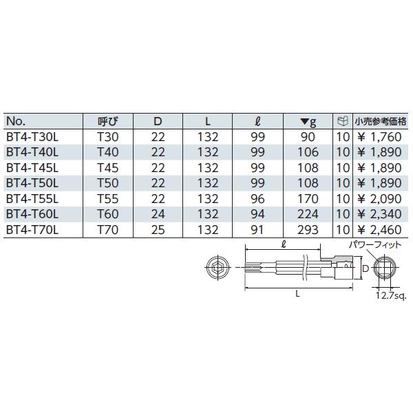 KTC 12.7sq.ロングT型トルクスビットソケット BT4-T60L｜ehimemachine｜02