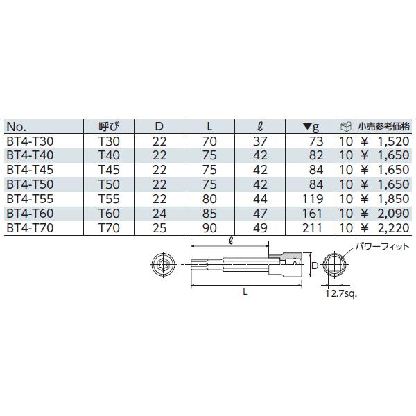 KTC 12.7sq.T型トルクスビットソケット BT4-T70｜ehimemachine｜02