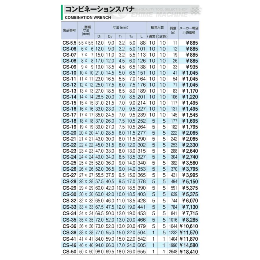 TONE トネ 新型コンビネーションスパナ 14mm CS-14 【ネコポス対応】｜ehimemachine｜03