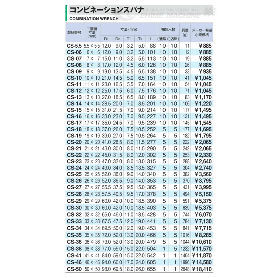 TONE トネ 新型コンビネーションスパナ 22mm CS-22｜ehimemachine｜03