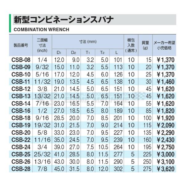 TONE（トネ） 新型コンビネーションスパナ インチサイズ 二面幅寸法 3