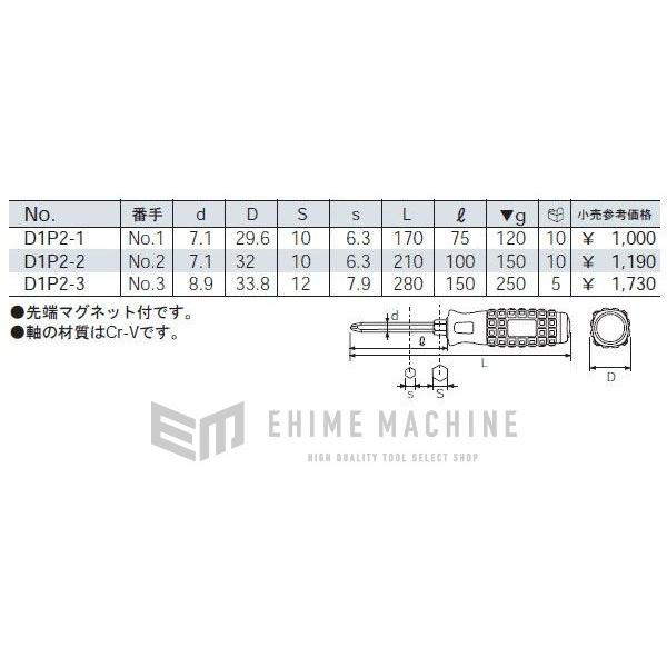 【ワケアリ品】 KTC 樹脂柄ドライバークロス貫通タイプ D1P2-2-602｜ehimemachine｜03