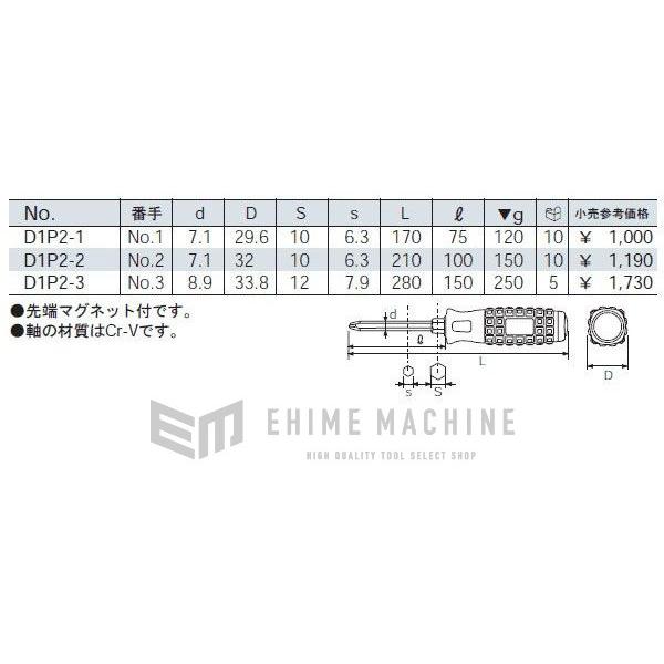 KTC KTC D1P2-3 樹脂柄ドライバ クロス貫通タイプ No.3プラス