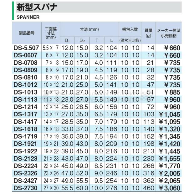 TONE トネ 新型スパナ 16×18mm DS-1618 【ネコポス対応】｜ehimemachine｜03