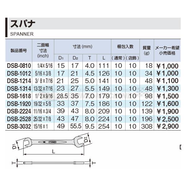 TONE トネ スパナ インチサイズ DSB-1214 【ネコポス対応】｜ehimemachine｜02
