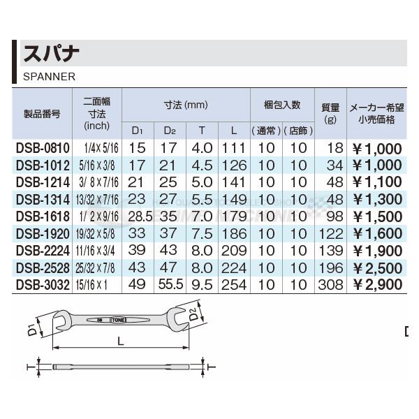 TONE（トネ） 両口スパナ(インチサイズ) 二面幅寸法1/2×9/16インチ