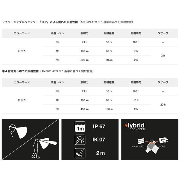 PETZL（ペツル） 日本正規品 アリア2R ヘッドライト 600ルーメン