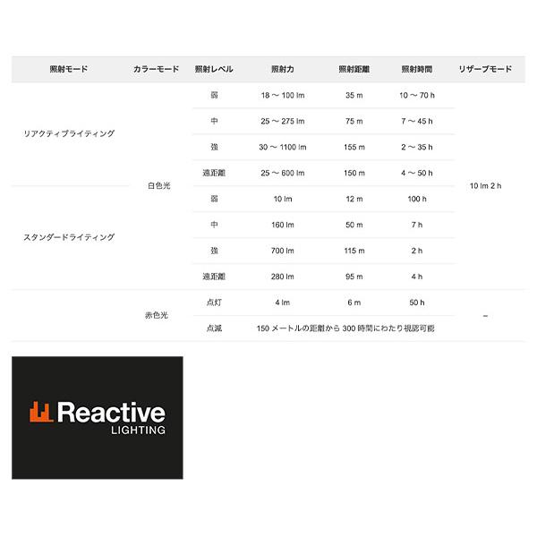 日本正規品 ペツル スイフトRLプロ ヘッドライト 1100ルーメン (E810AB00)(3342540843363) PETZL_10