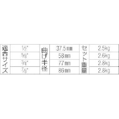ESCO    エスコ　1/2″〜7/8″ チューブベンダーセットEA270 エスコ 1/2”ー7/8” チューブベンダーセット(ラチェット式