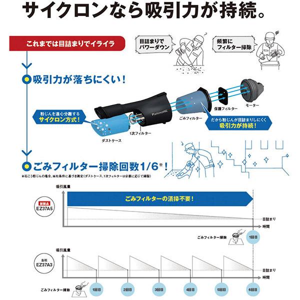 Panasonic（パナソニック） Panasonic EZ37A5X-B 工事用 サイクロン式