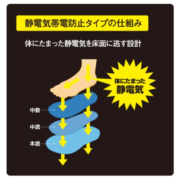 オールマイティ [ポイント10倍] ミズノ 安全靴 AG 11L F1GE2451 
