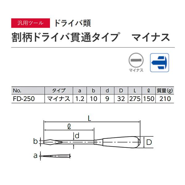 KTC 割柄ドライバー貫通タイプマイナス FD-250 : エヒメマシン Yahoo