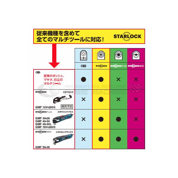 BOSCH(DIY、工具) BOSCH ボッシュ マルチツール (スター BOSCH(DIY、工具) BOSCH ボッシュ マルチツール (スター