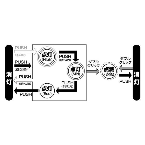 GENTOS（ジェントス） [26SS新商品] Ganz 充電式LEDワークライト 伸縮