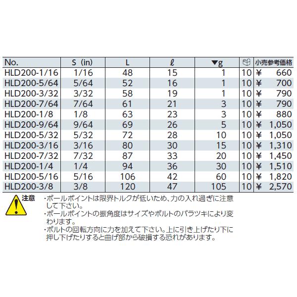 KTC ボールポイント六角棒レンチ サイズ1/4インチ (HLD200-1/4) 京都