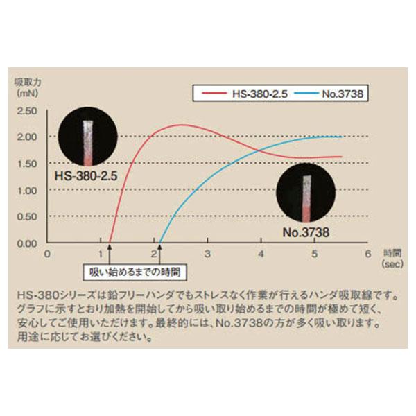 ホーザン HOZAN はんだ吸取線 2.5mm×15m NO.3734 期間限定 ポイント10倍 ホーザン H-254 耐蝕ビット Ｈ－２５０／Ｈ－２５２用H254 電気はんだこて はんだこて 電気・電子関連用品 ホーザン:  測定器・工具のイーデンキ ANA Mall店｜ANA Mall｜マイルが使える・貯まるショッピングモール 