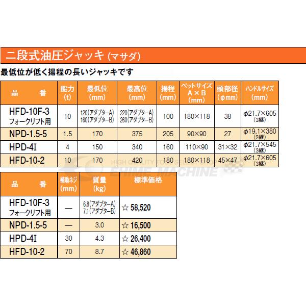 MASADA マサダ製作所 オイル式二段ジャッキ 4トン HPD-4I 油圧ジャッキ