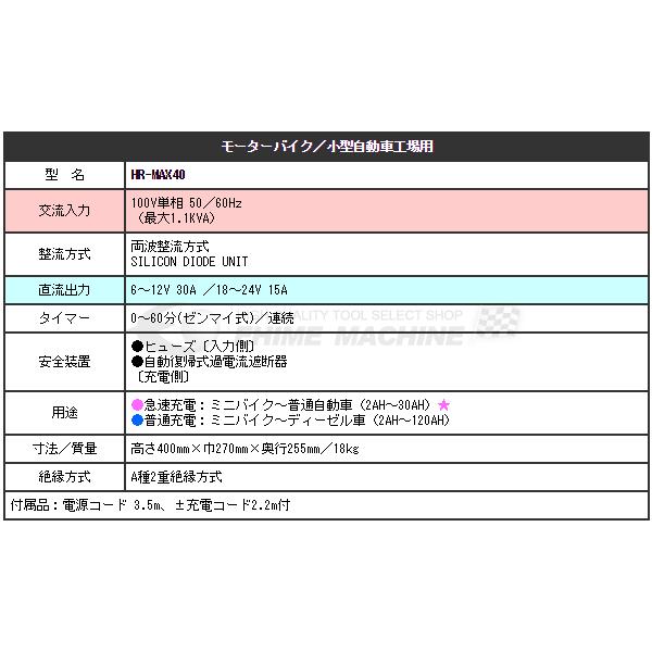 [メーカー直送業者便] DENGEN HR-MAX40 バッテリー充電器(急速シリコン式) デンゲン｜ehimemachine｜06