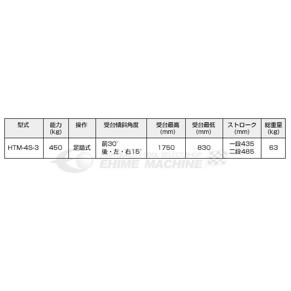メーカー直送業者便] MASADA マサダ製作所 トランスミッションジャッキ