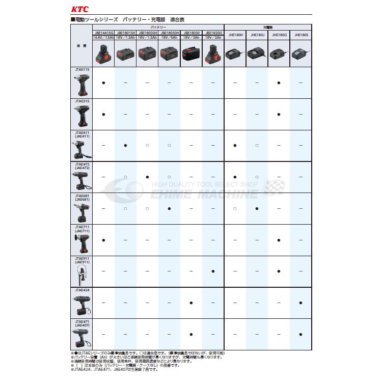 KTC 19.0sq. コードレスインパクトレンチ （本体のみ） JAE681｜ehimemachine｜04