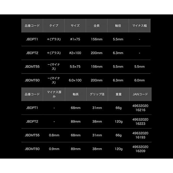 LOBSTER ロブテックス J-CRAFT99 貫通ドライバー ＋(プラス) JBDPT2