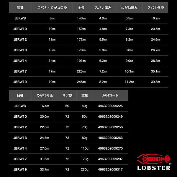 LOBSTER ロブテックス J-CRAFT99 ブラックラチェットコンビネーション