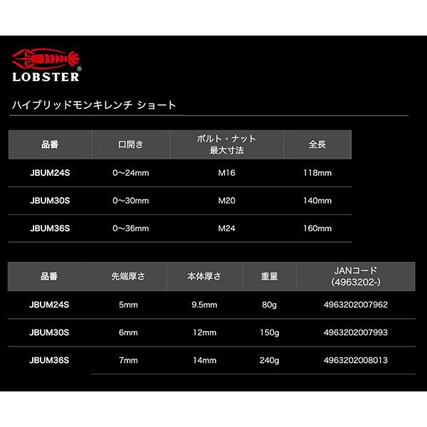 LOBSTER ロブテックス J-CRAFT99 ブラックハイブリッドモンキー LOBSTER ロブテックス J-CRAFT99 ブラックハイブリッドモンキー