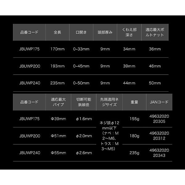 LOBSTER ロブテックス JBUWP240 ハイブリッドアンギラス 黒