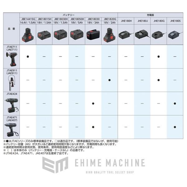 KTC KTC JBE18015H / JBE18030H用 リチウムイオン専用充電器 JHE180H