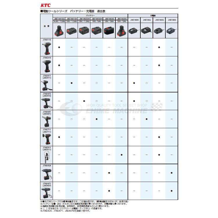 KTC コードレスグリースガンセット JTAE911 工具 京都機械工具 KTC コードレスグリースガンセット JTAE911 工具 京都機械工具