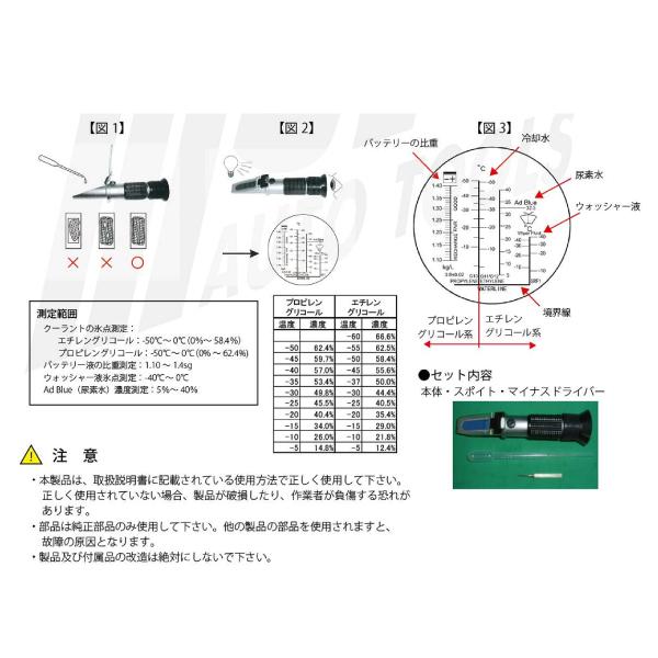 JTC JTC1524 バッテリークーラントテスター 尿素水対応タイプ