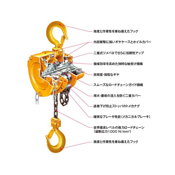 KITO（キトー） キトーマイティ M3形 チェーンブロック 1.0t×2.5m