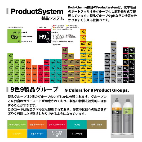 日本正規品 コッホケミー フォーマーボトル 150ml 希釈目盛り付 乾いた