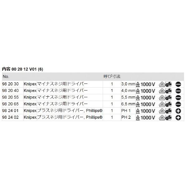 KNIPEX 002012V01 絶縁ドライバーセット クニペックス 工具 KNIPEX 002012V01 絶縁ドライバーセット クニペックス 工具