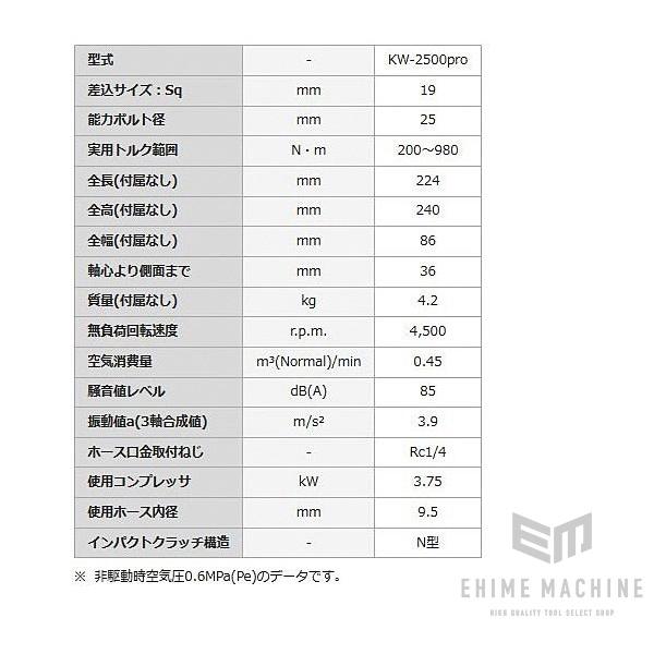 空研（Kuken） 19.0sq. エアーインパクトレンチ KW-2500pro
