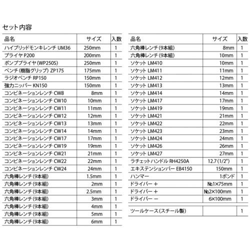 ロブテックス EBI2005 工具セット EBIー2005 エビ LOBSTER ロブテックス EBI2005 工具セット EBIー2005 エビ LOBSTER
